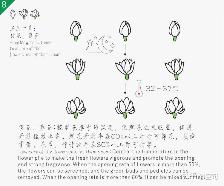 什么是窨制茶叶的工艺（采用窨制工艺制作而成的茶叶） 什么是窨制茶叶的工艺（采取

窨制工艺制作而成的茶叶）《窨制茶,才是茶的真香》 茶叶资讯