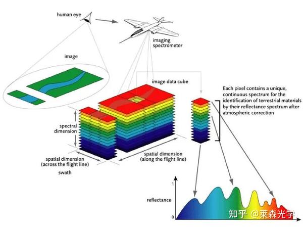 高光谱图像混合像元分解 - 知乎