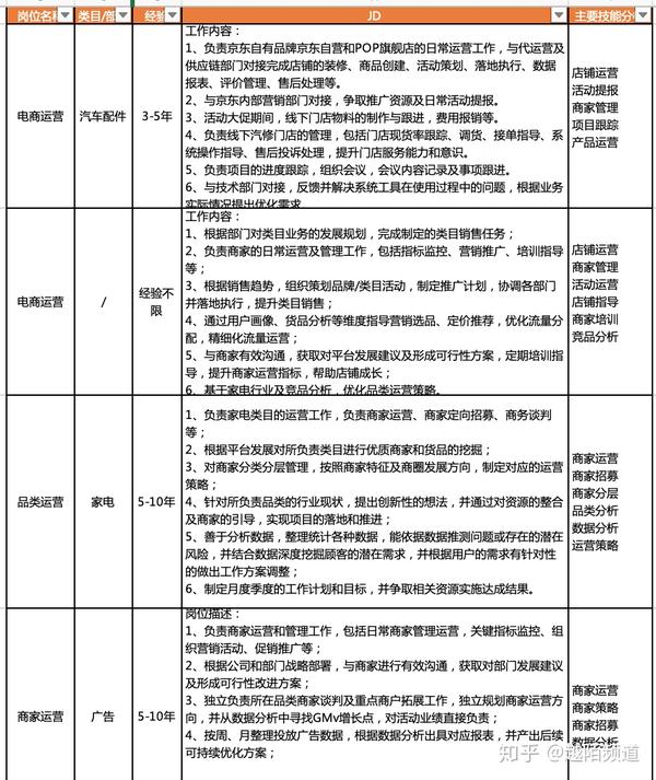 京东平台售后客服岗位人才认证答案