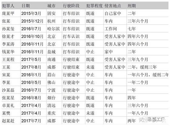 滴滴打车两人两个地址怎么打 v2-4af9657b70f341d98ade8685e6441b86_r.jpg