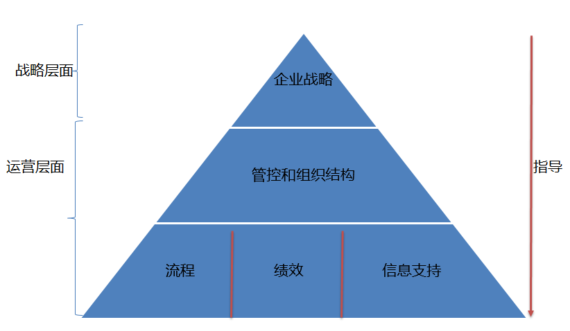 如何设计组织结构? - 知乎