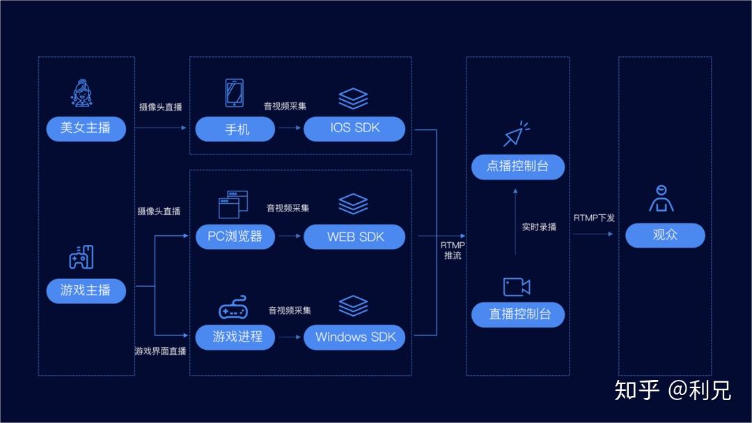 PPT中较长的流程图如何清晰展现?? - 知乎