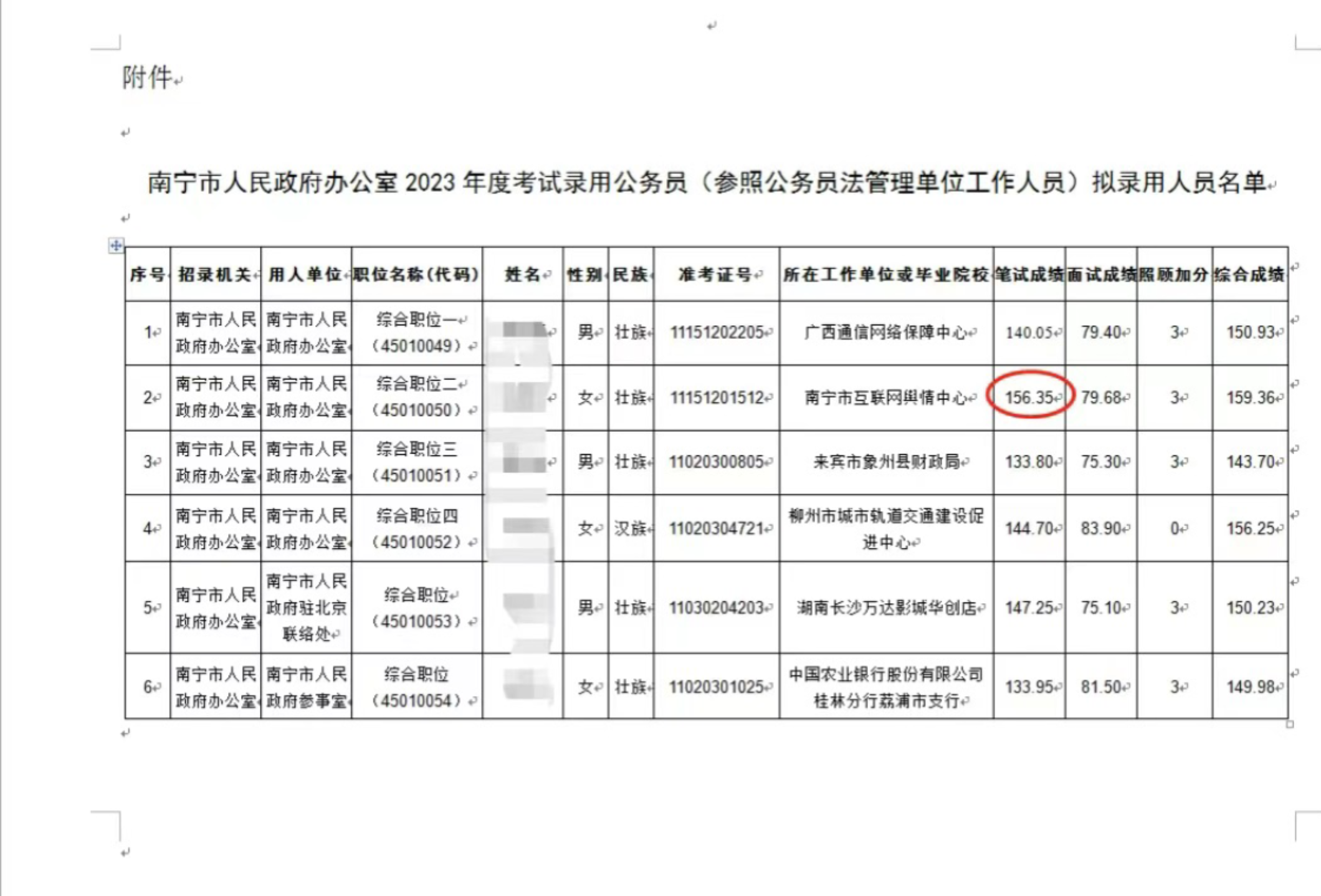 高中霸凌我的人进了公务员面试名单，有什么方式可以举报她吗？