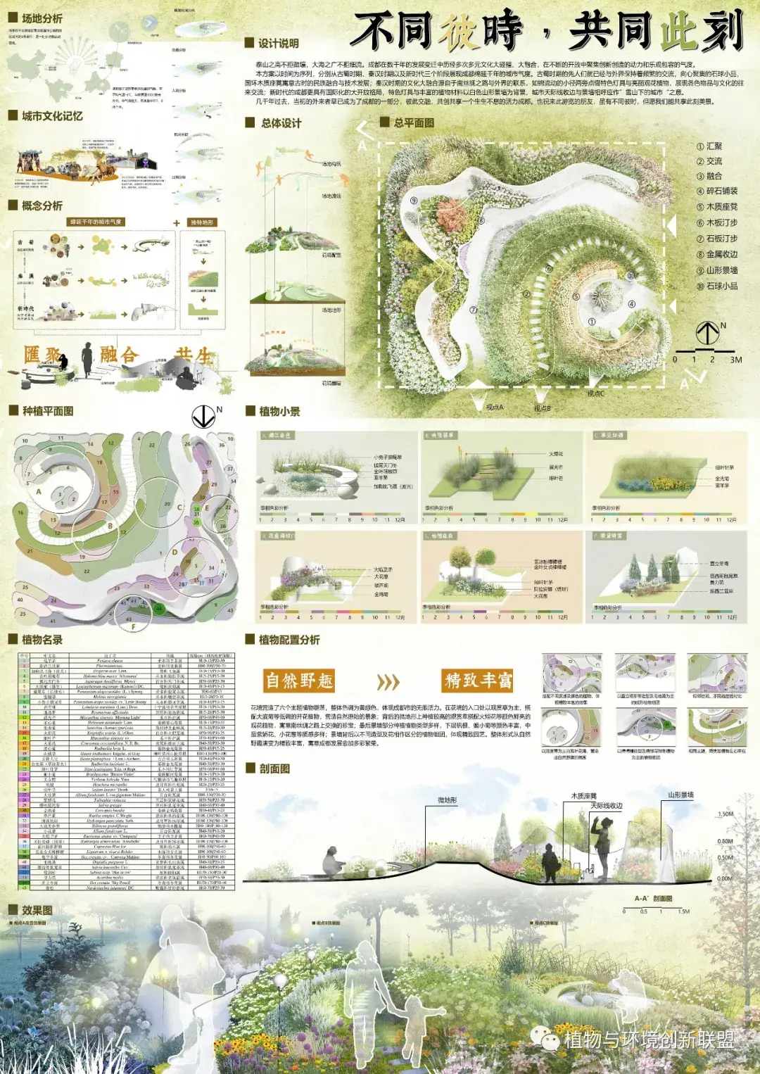 2021成都·大学生主题花境设计大赛获奖作品 - 知乎