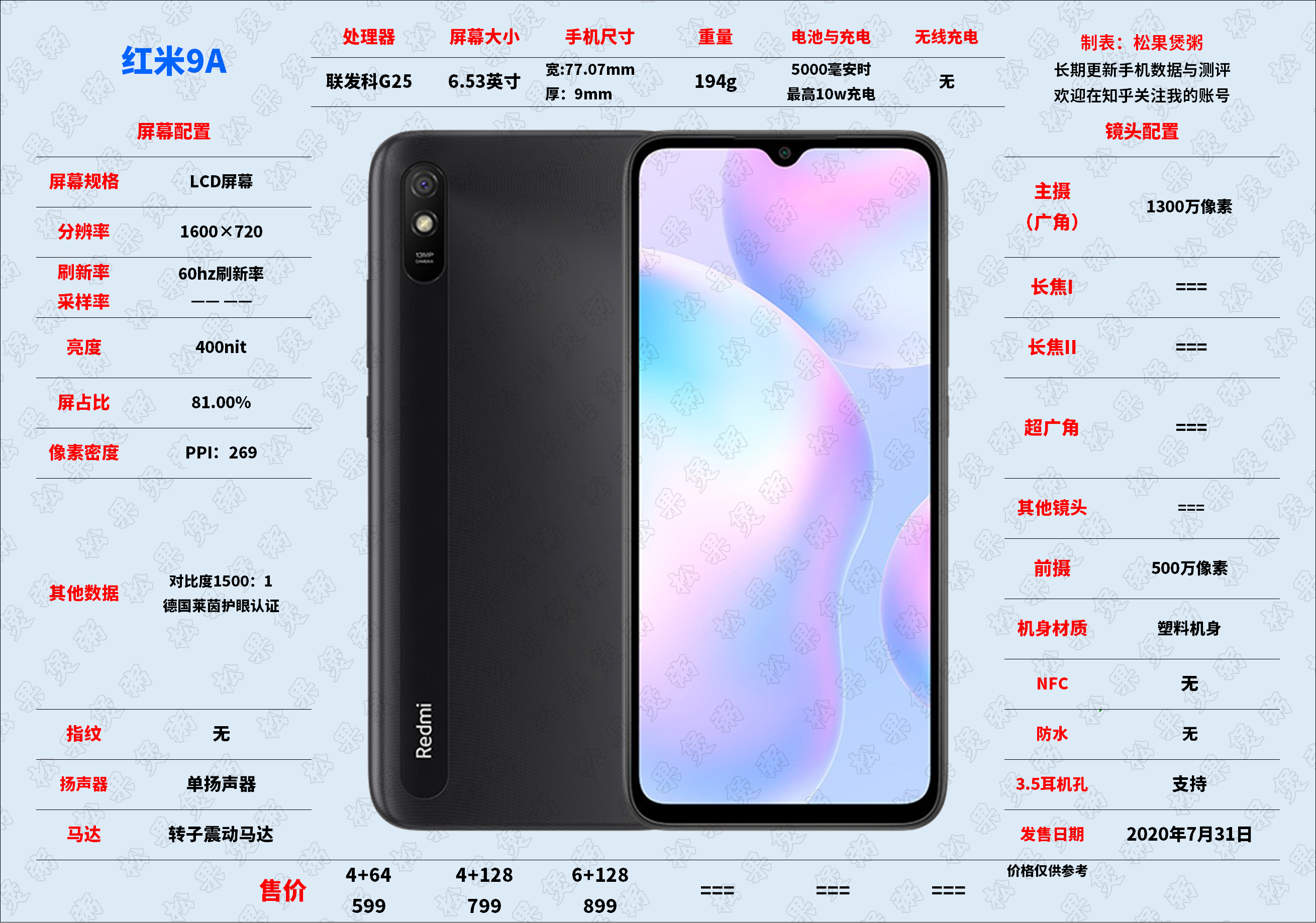 1,红米9a