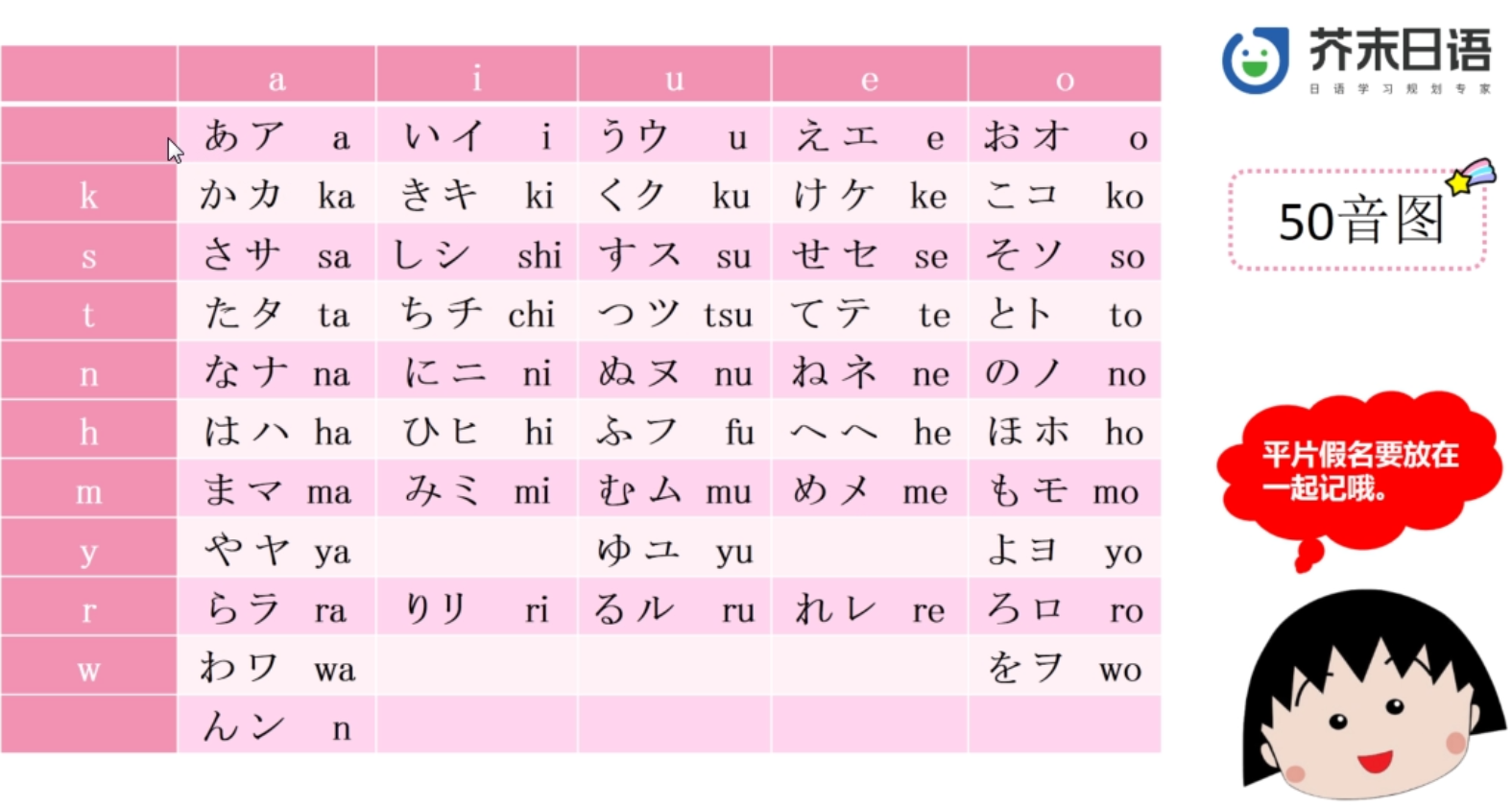 日语入门五十音图联想记忆法，包教包会 - 知乎