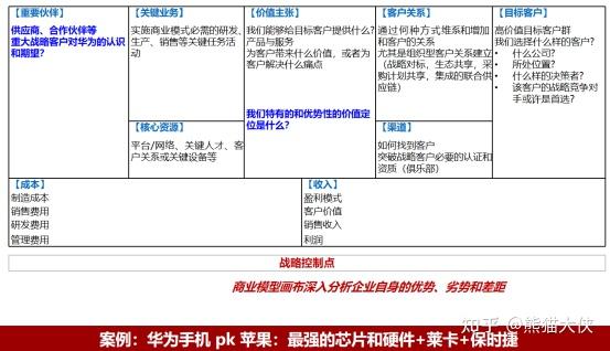 华为战略神器——五看三定 - 知乎