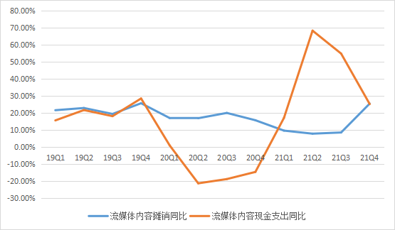 年增3%的經營利潤率有可能打破