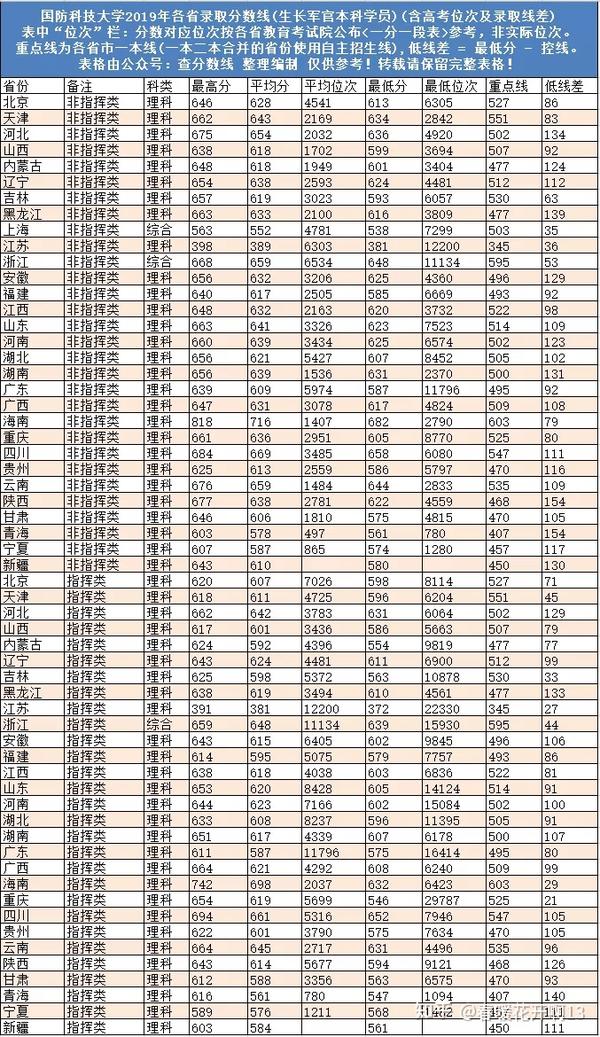 第二炮兵工程学院工程坊_二炮工程学院毕业如何分配_二炮工程大学