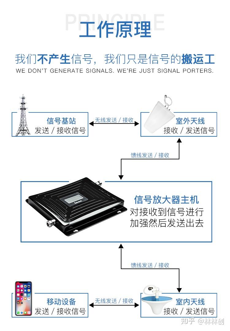 手机信号增强器值得你入手