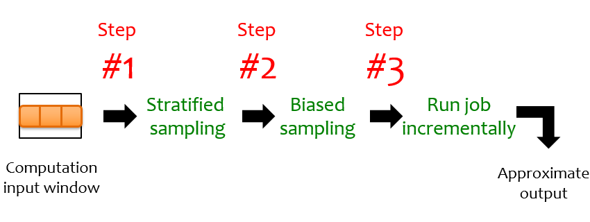 基于输入的budget计算合适的参数,如采样大小samplesize等.