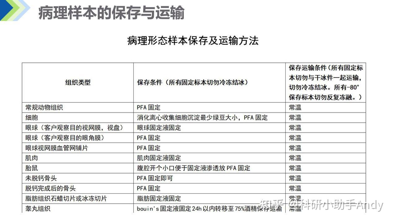 样本保存与运输详解