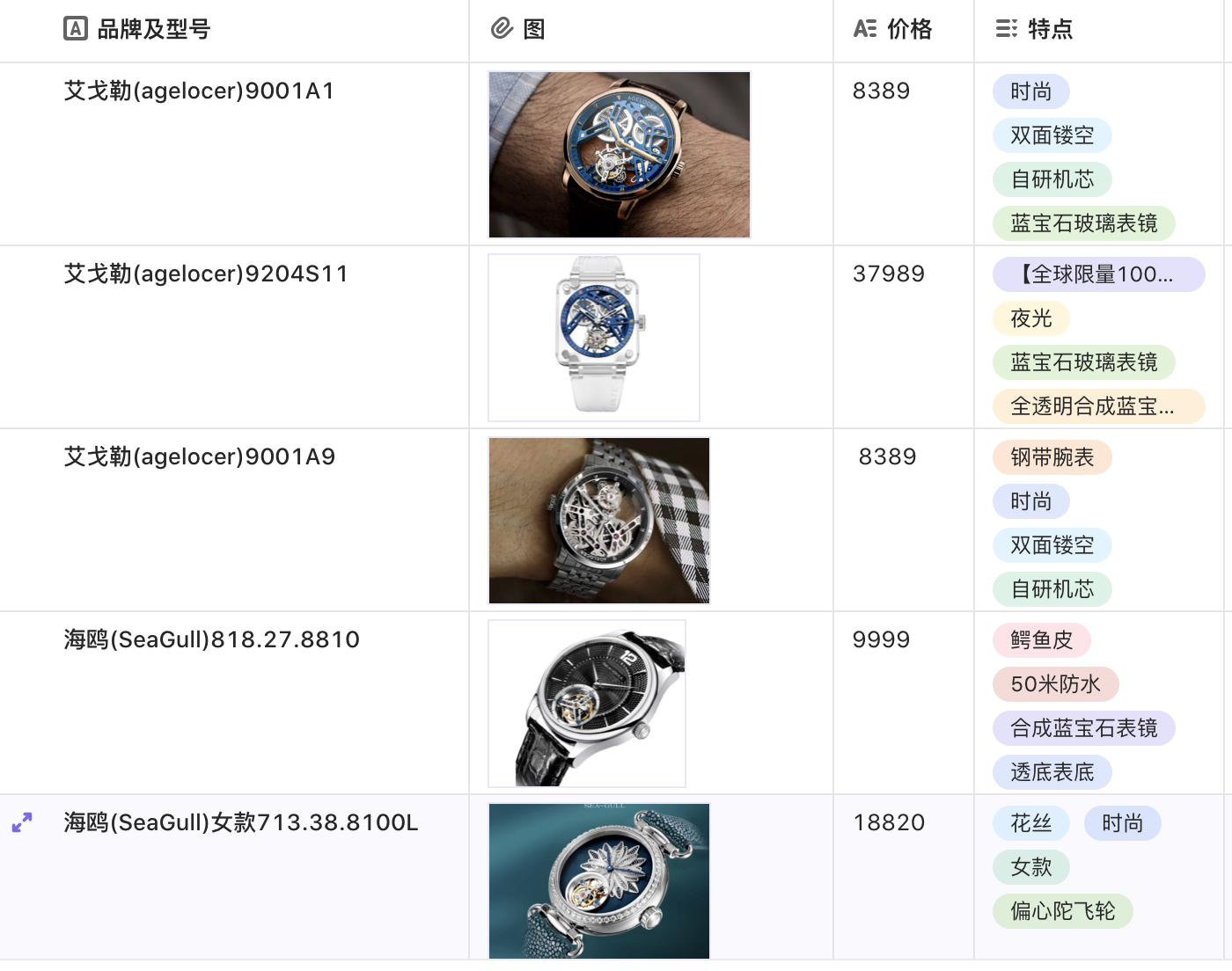 2023年618陀飞轮机械手表推荐】入门级陀飞轮手表选择哪一款，什么价格？AGELOCER(艾戈勒)陀飞轮手表、海鸥(SeaGull) 陀飞轮手表怎么选？  - 知乎