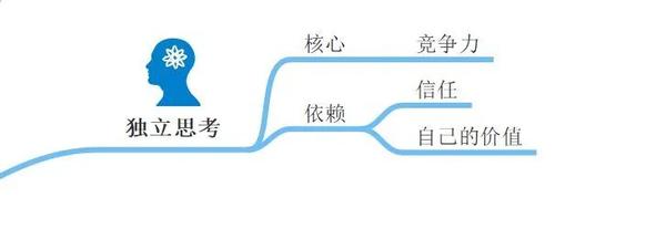 想要成为一个独立的人,这八条建议你一定要做到 - 知乎