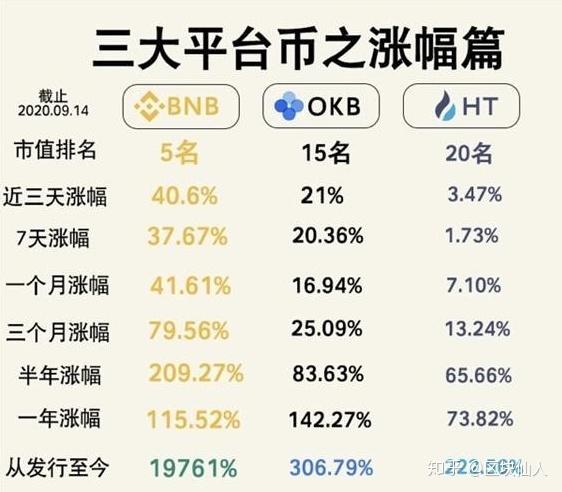 被多国政府封杀的币安 还能保证用户资产安全吗 知乎