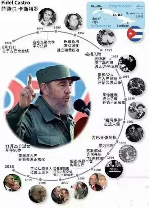 卡斯特罗古巴史上永远铭记的传奇人物