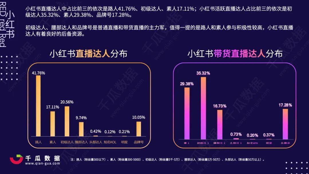 2020年小红书直播报告 知乎