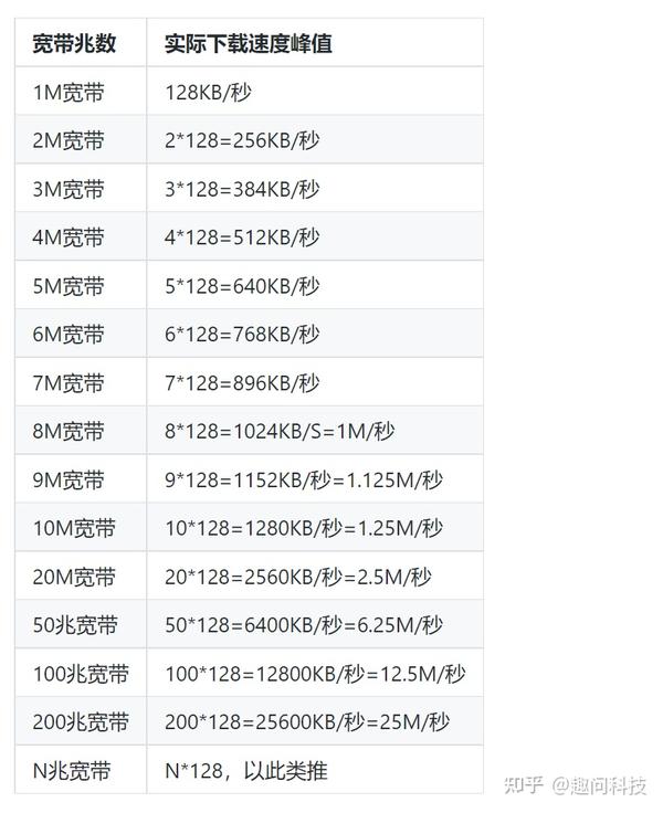 如何最大限度地提高性能和降低成本