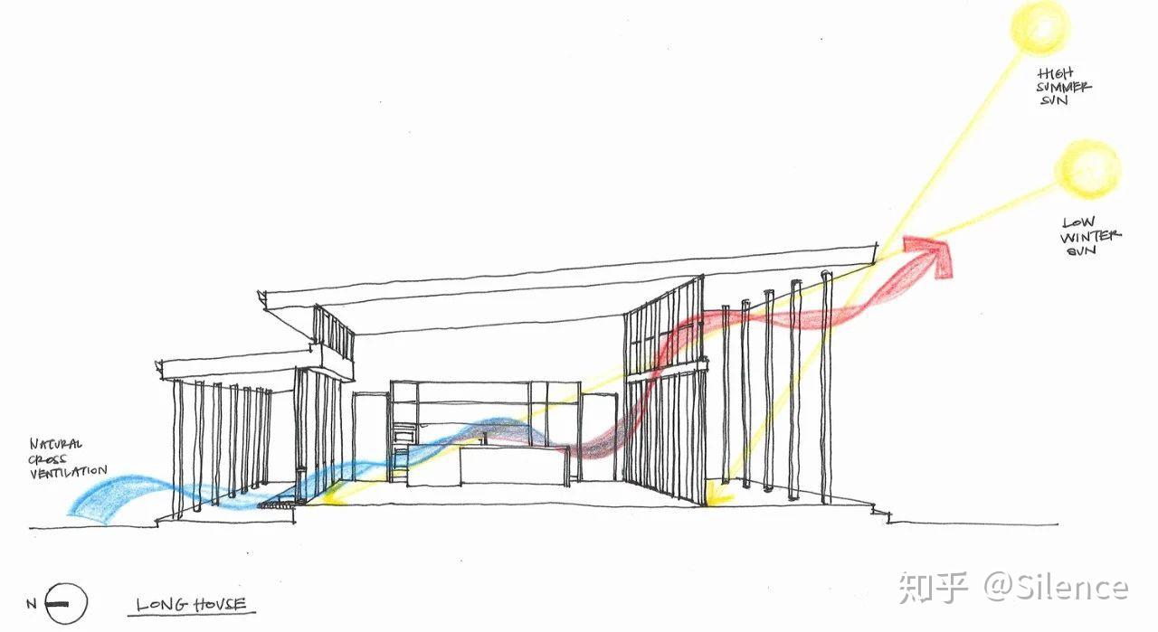 为什么美国建筑师更加关注建筑能耗? - 知乎