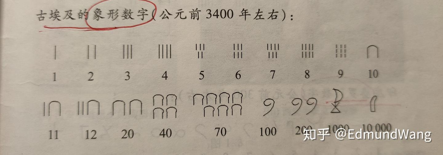 教你如何三分钟看懂:中国古代算筹 - 知乎