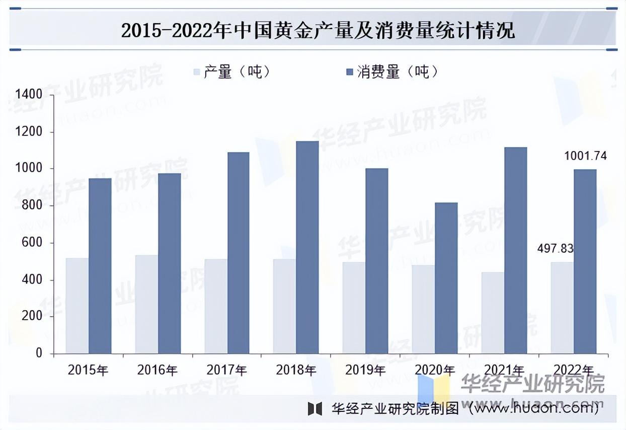 2025年中国黄金首饰行业分类情况及上游需求分析 - 知乎