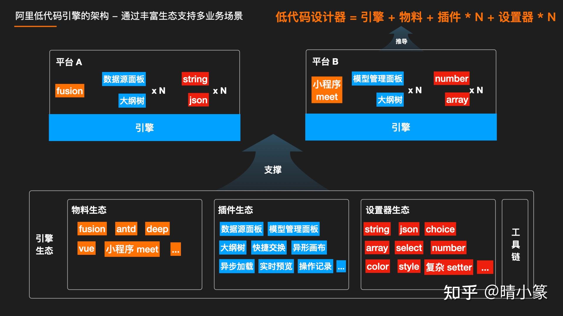 百度指数收录关键词的规则_收录的含义与查询方式_收录率怎么算