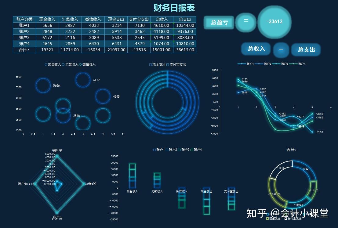 牛97年小姑娘编制的可视化财务分析报表连经理都要向她讨教