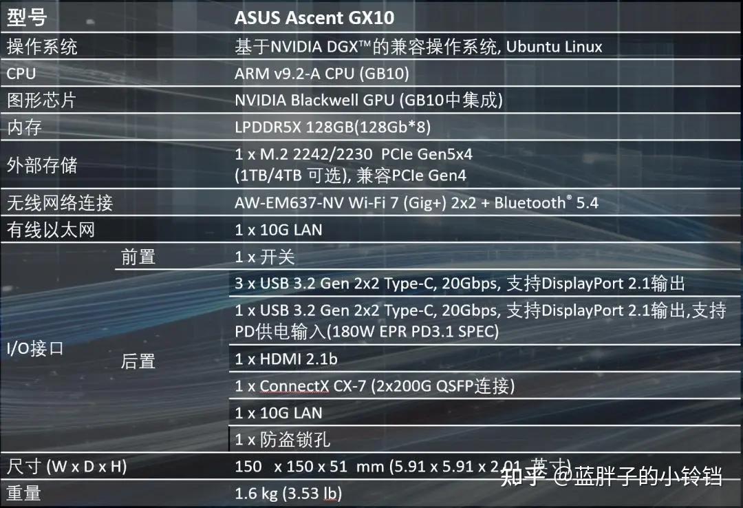 掌心超算时代降临!华硕Ascent GX10,一手可掌握的2000亿大模型! - 知乎