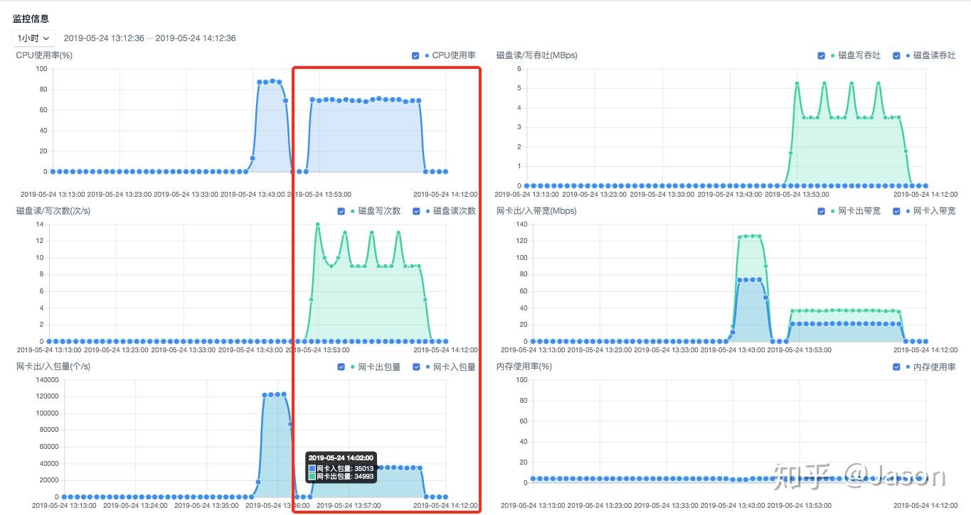 bind新功能ratelimit防攻击 知乎