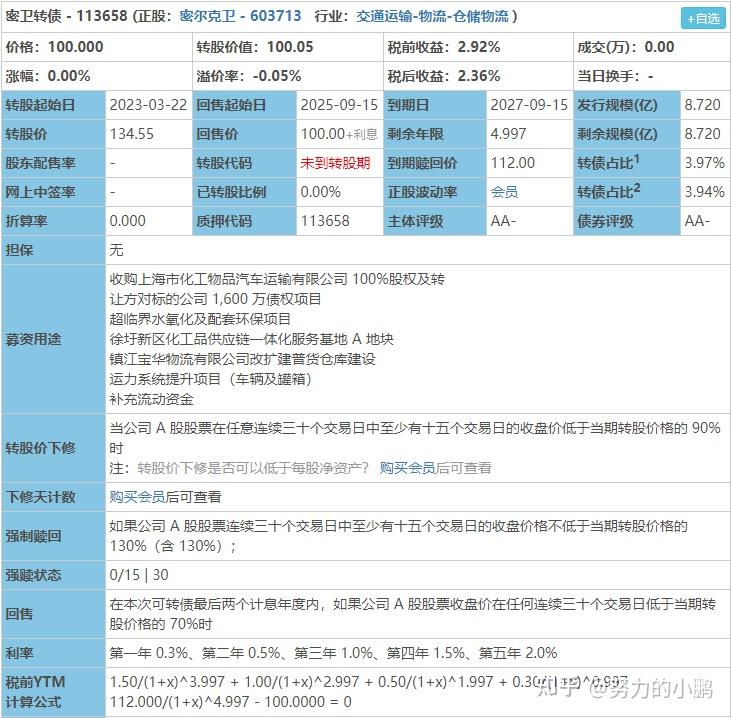 债券