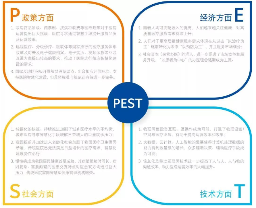 pest怎么用?企业外部环境分析工具