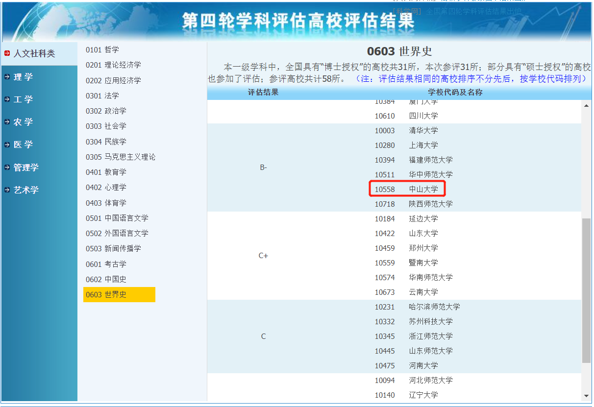 中山大學歷史學考研招生目錄報錄比歷年真題獎學金分析