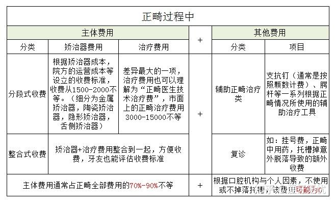 深圳牙齒矯正正畸哪裡好整牙價格是多少錢醫院醫生怎麼選擇矯正必看