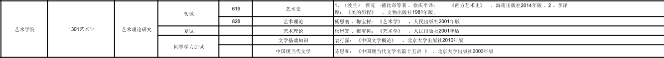 河北大学2026年硕士研究生艺术学参考书目 - 知乎