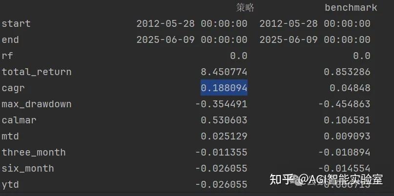 季度最强策略:年化247%,回撤10%,夏普比率3.79。附大小盘轮动策略python源代码。 - 知乎