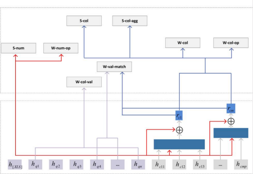 M-SQL:超强的多任务表示学习方法 M-SQL:超强的多任务表示学习方法