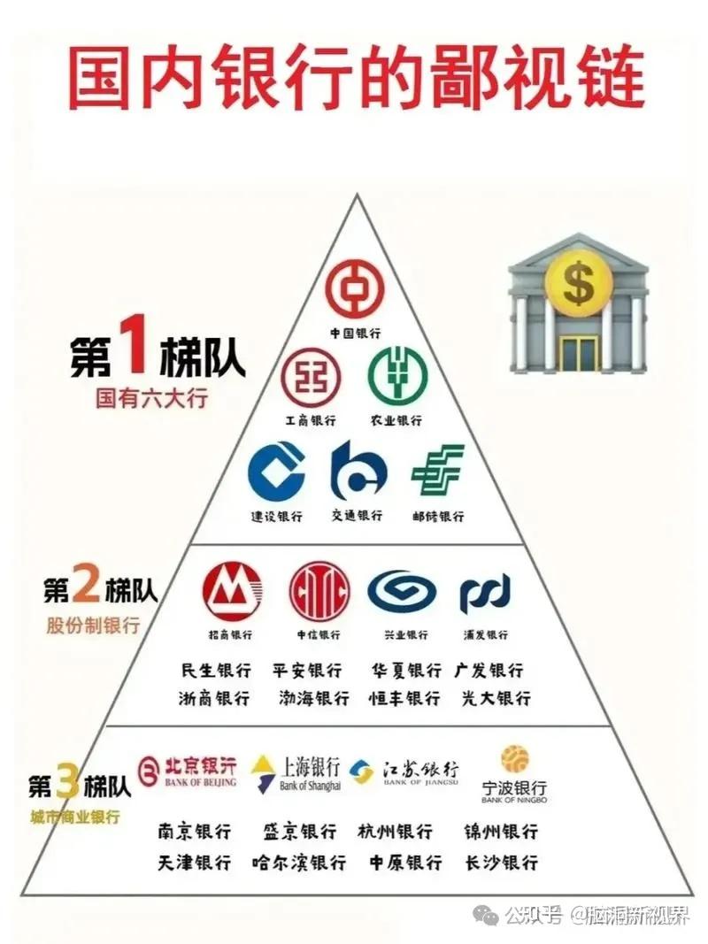 财政给四大行增资，你嗅到了什么？ - 知乎