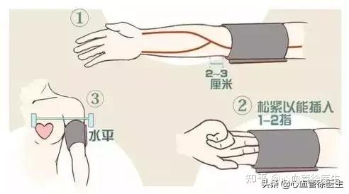 如何正确测量血压,认准三步