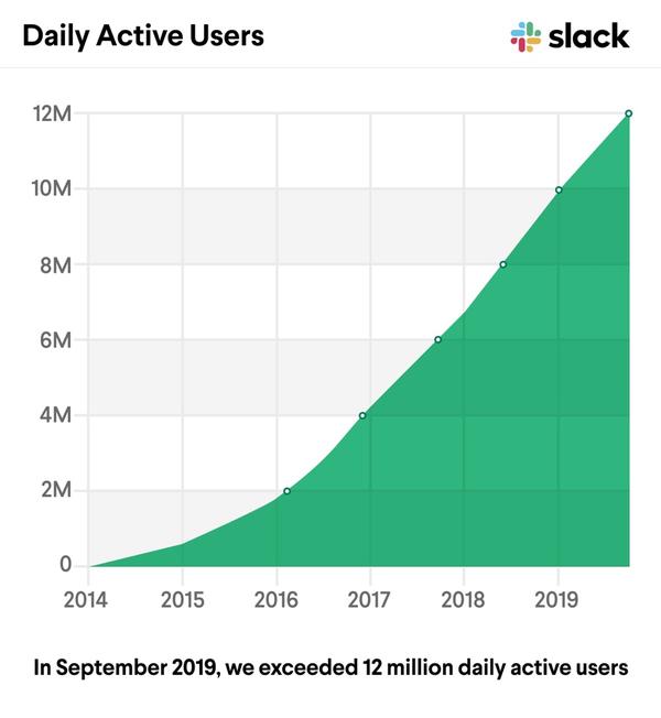 远程协作在海外 Slack Zoom全军出击 知乎