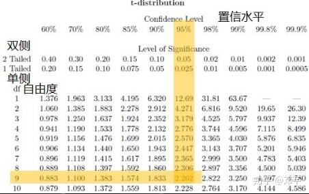 置信区间的构建 - 知乎