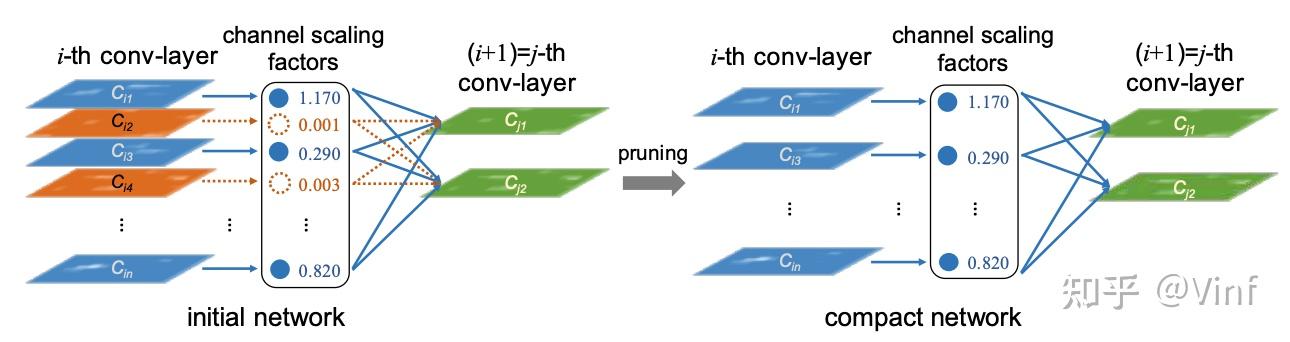 Torch-Pruning | 轻松实现结构化剪枝算法 - 知乎