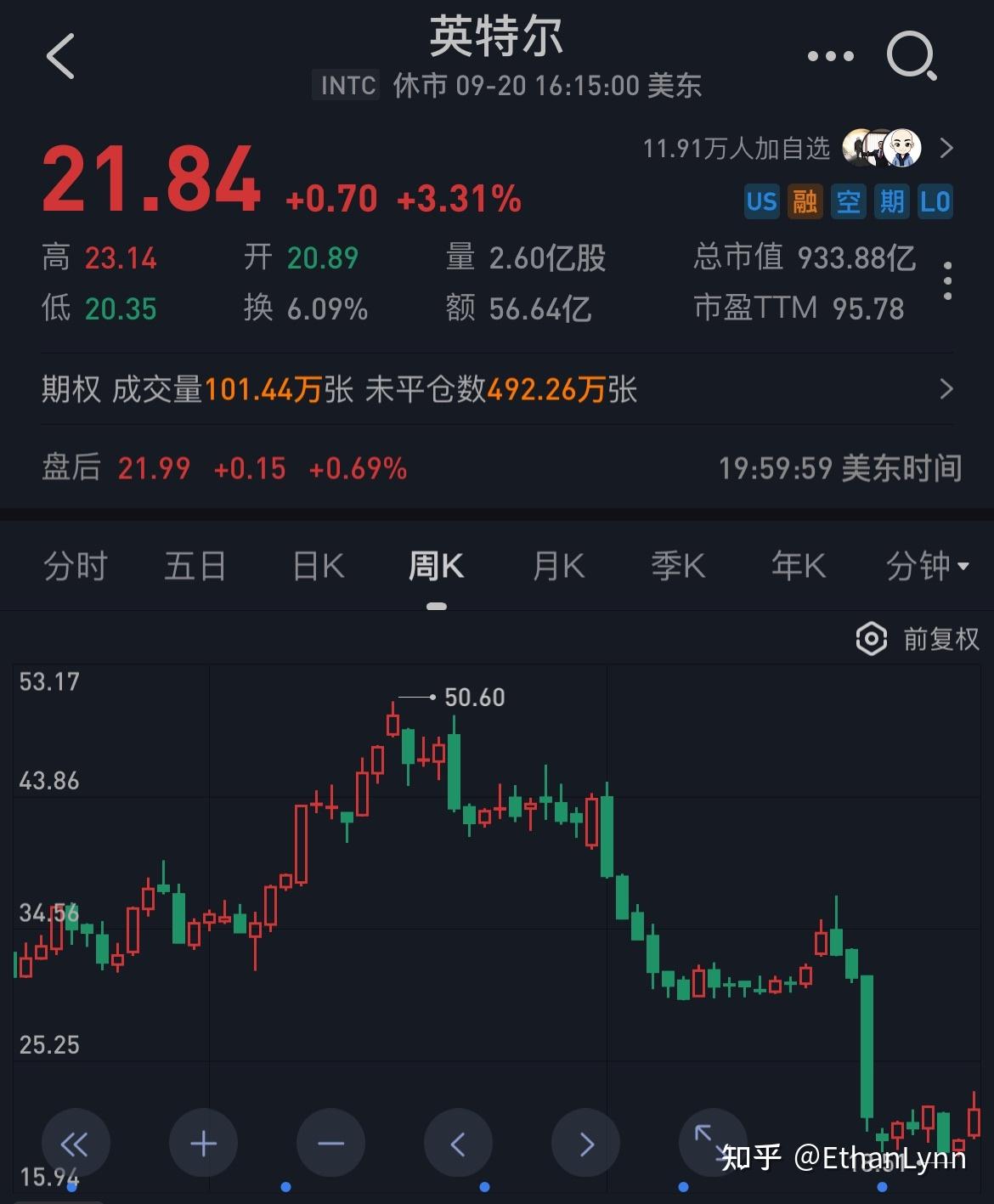英特尔已经沦落到要高通收购了？且慢- 知乎