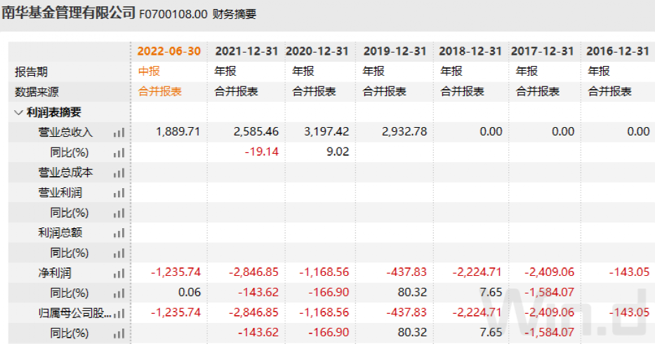 又有两家基金公司增资