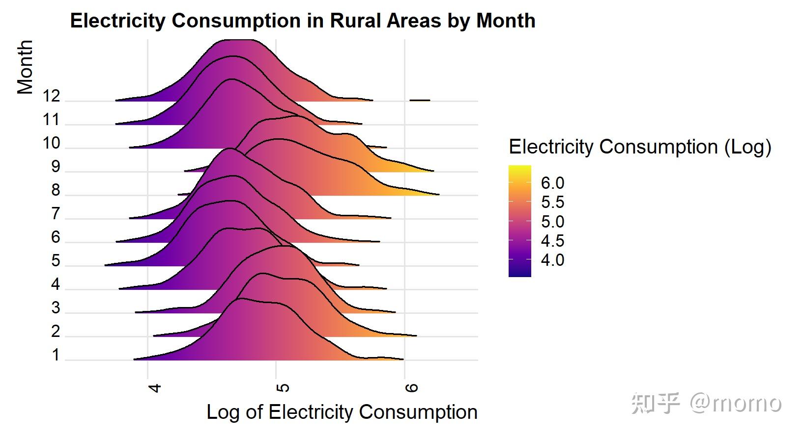 R语言学习：如何绘制峰峦图？ggridges - 知乎