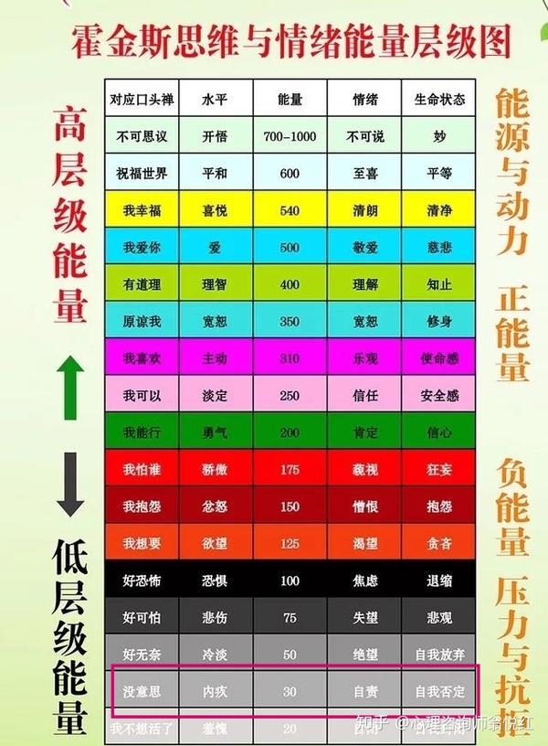 按摩喉部释放内疚等负面情绪