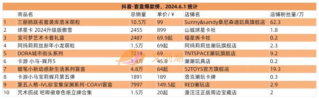 泡泡玛特推出卡牌和积木,阅文合作瑞士国家旅游局