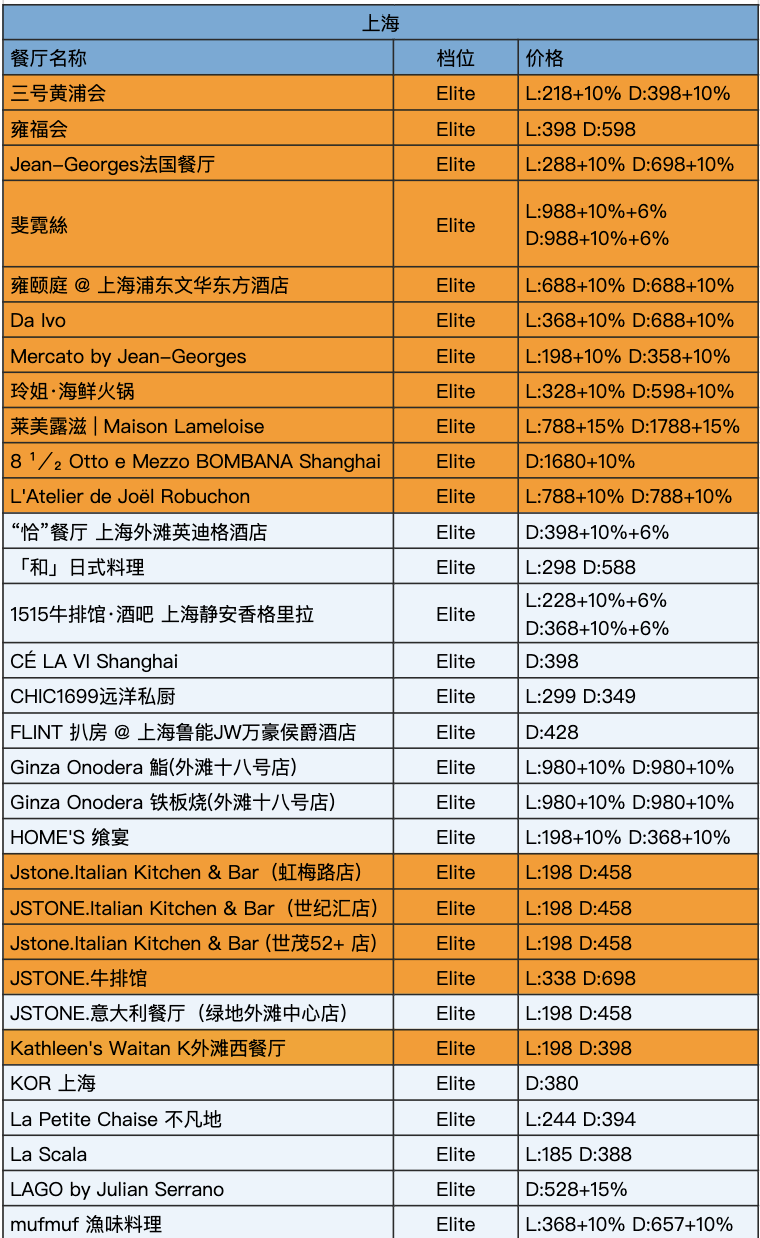 开闸了一年仅2次持续25天中国餐厅周来了