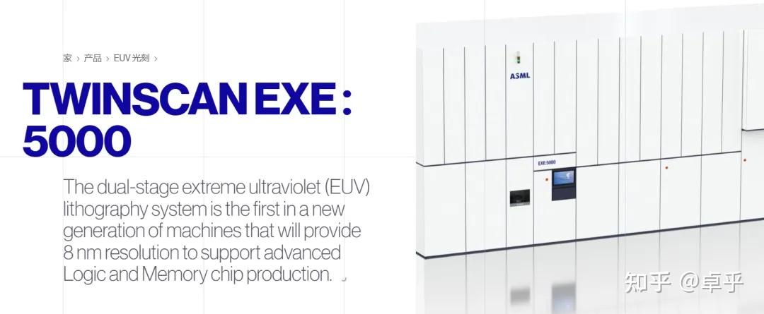 30亿元每台!ASML全球首台顶级光刻机出货,支持2nm以下工艺 - 知乎