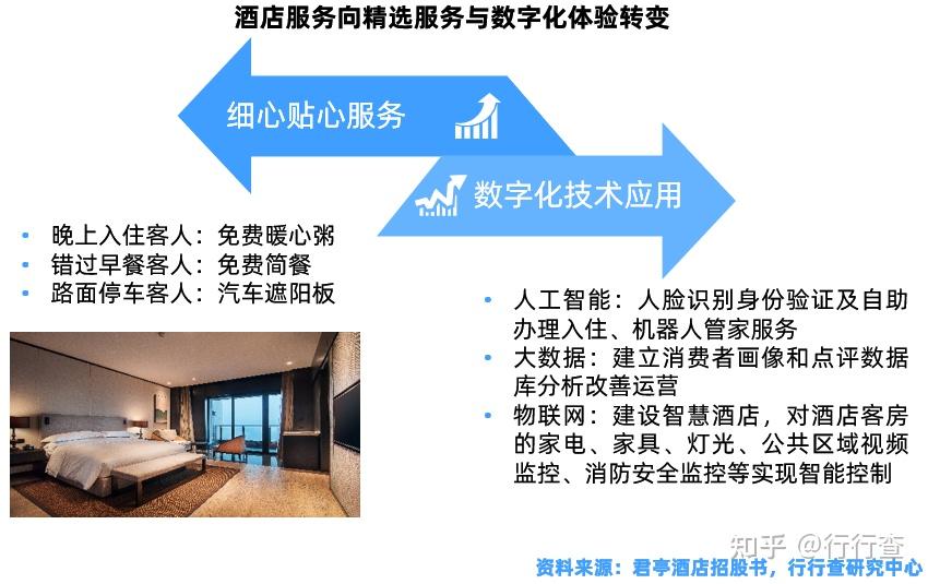 2023年中国酒店行业研究报告 - 知乎