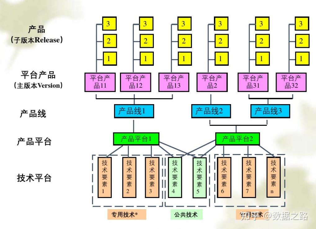 打造高效的研发体系